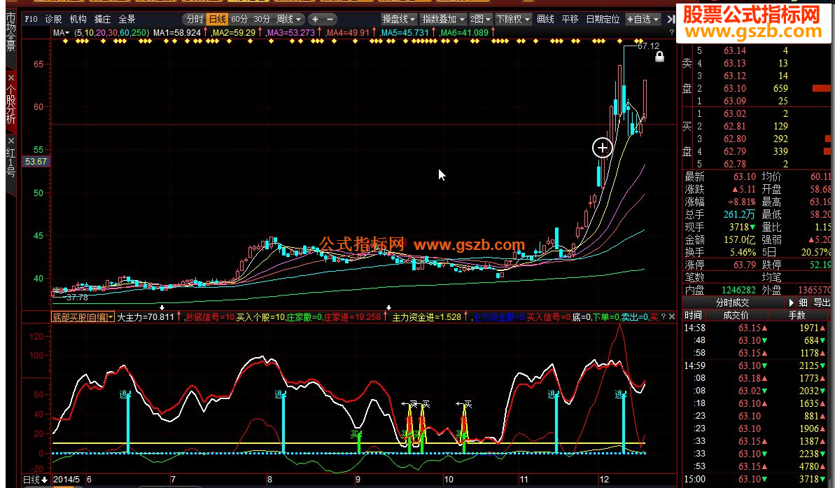 操盘手底部买股源码