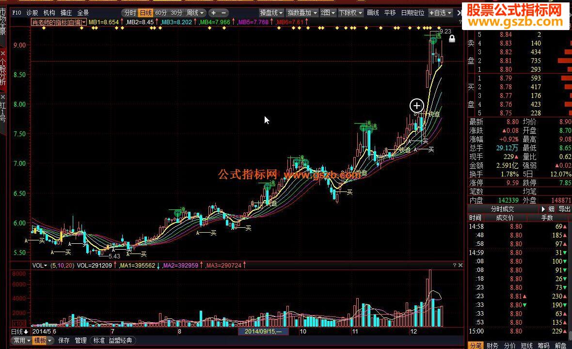 操盘手牛市大涨肖老师的指标公式
