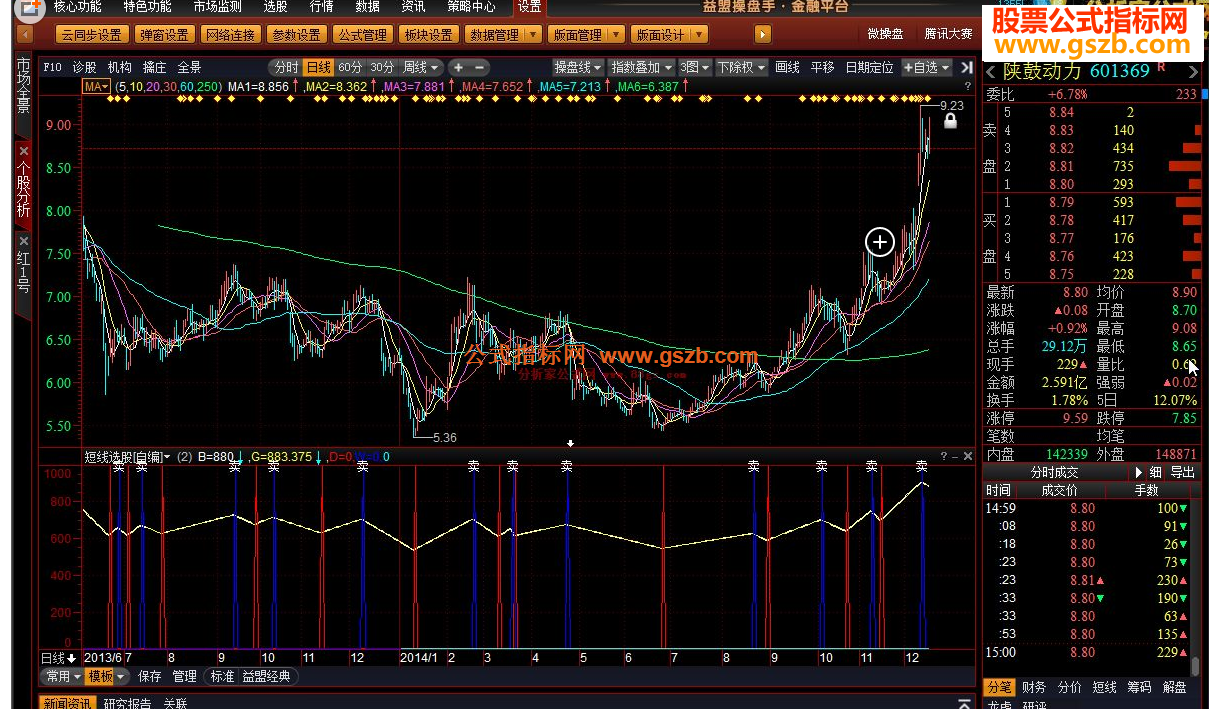 操盘手短线选股公式