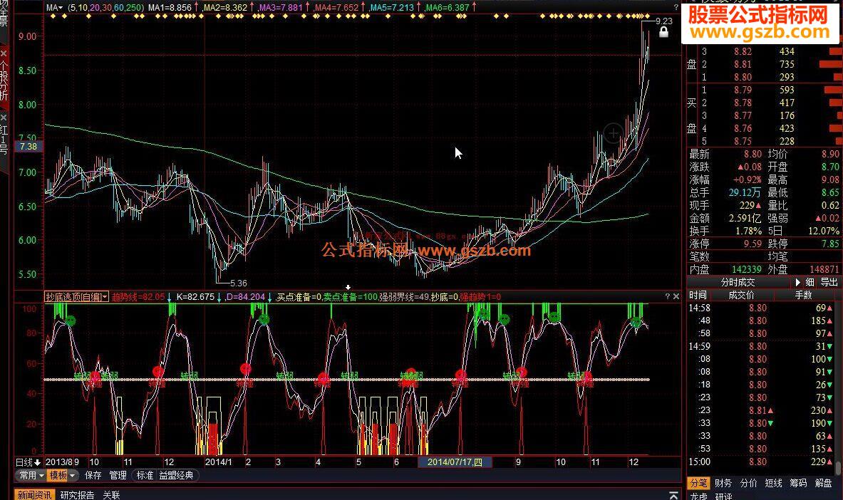 操盘手抄底逃顶源码