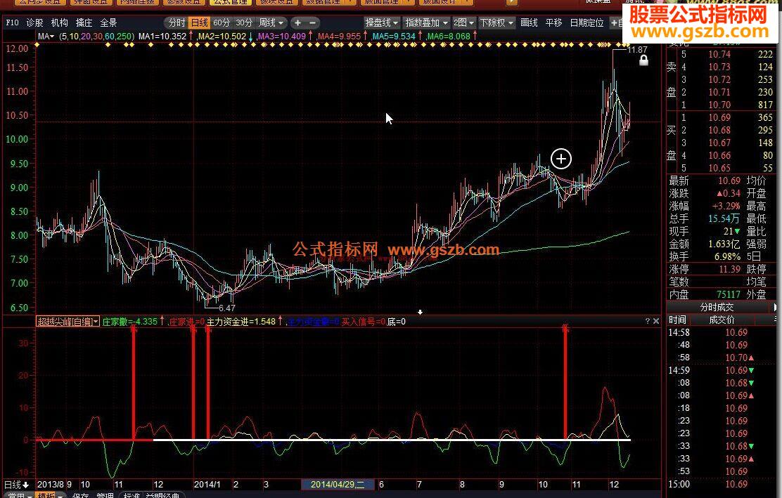 操盘手超越尖峰源码