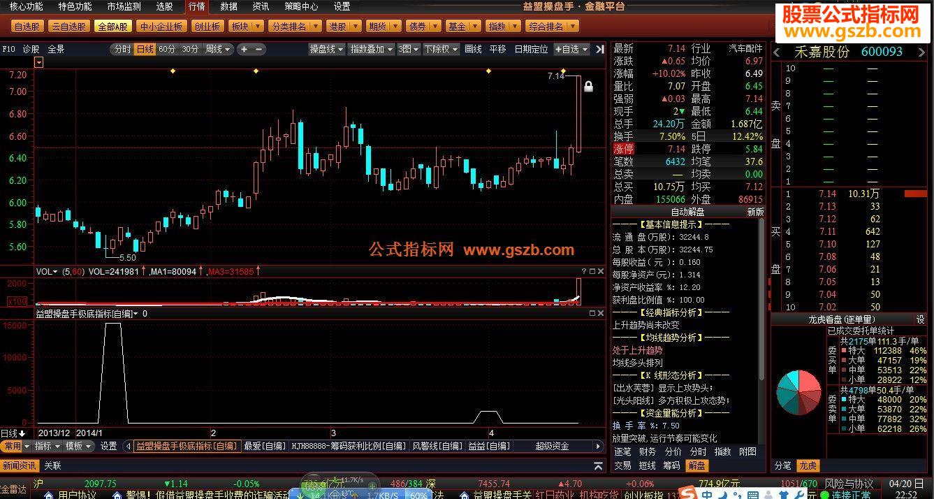 益盟操盘手极底指标无未来函数，有这个够其他都是多余的