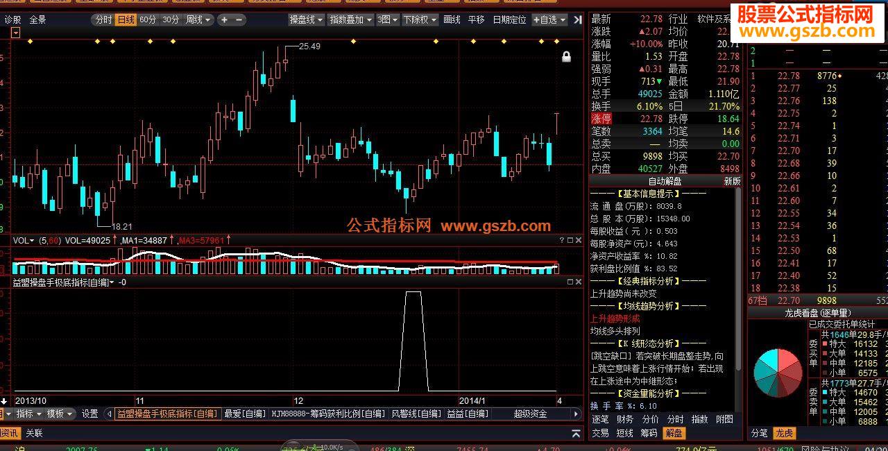 益盟操盘手极底指标无未来函数，有这个够其他都是多余的