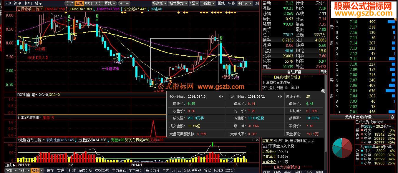 操盘手云间散手主图源码