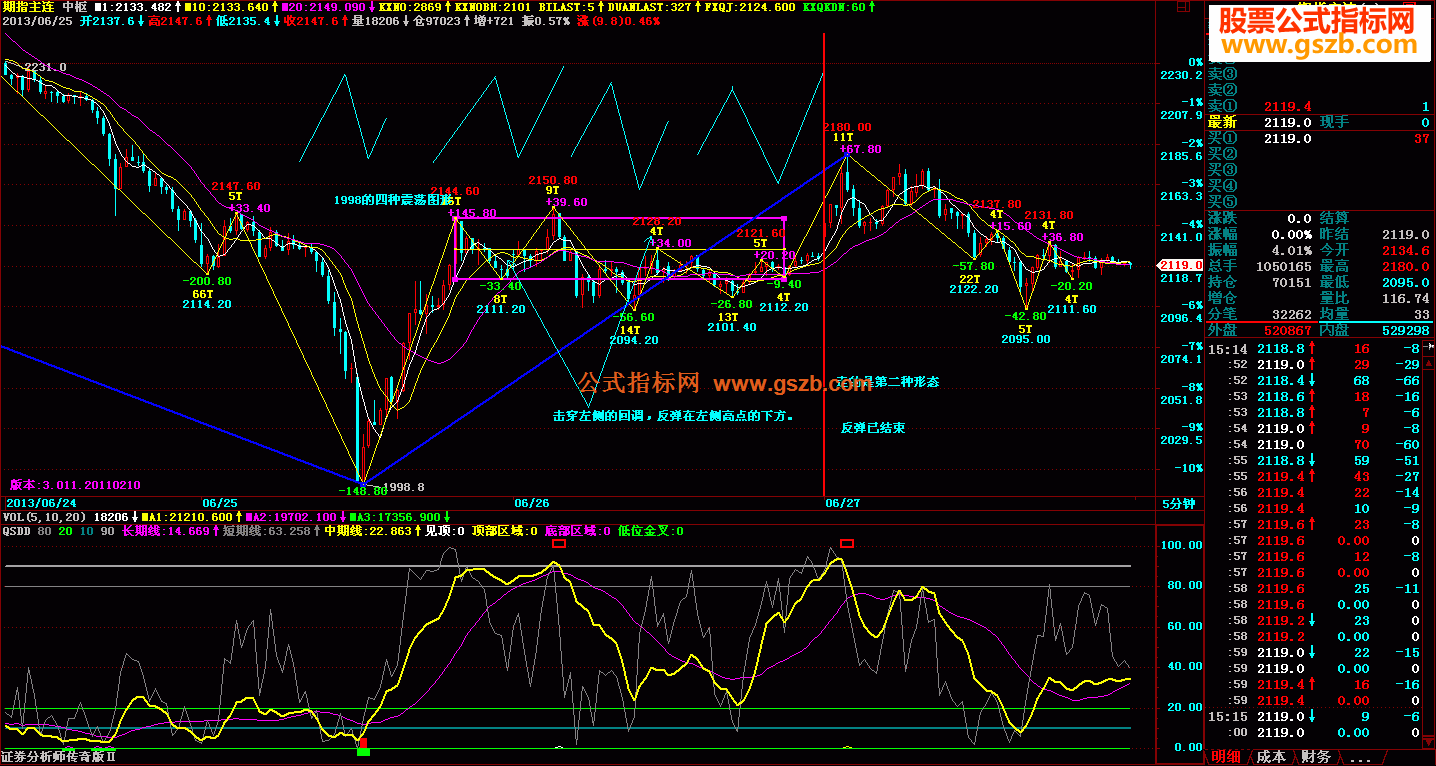 操盘手qsdd加密公式通用