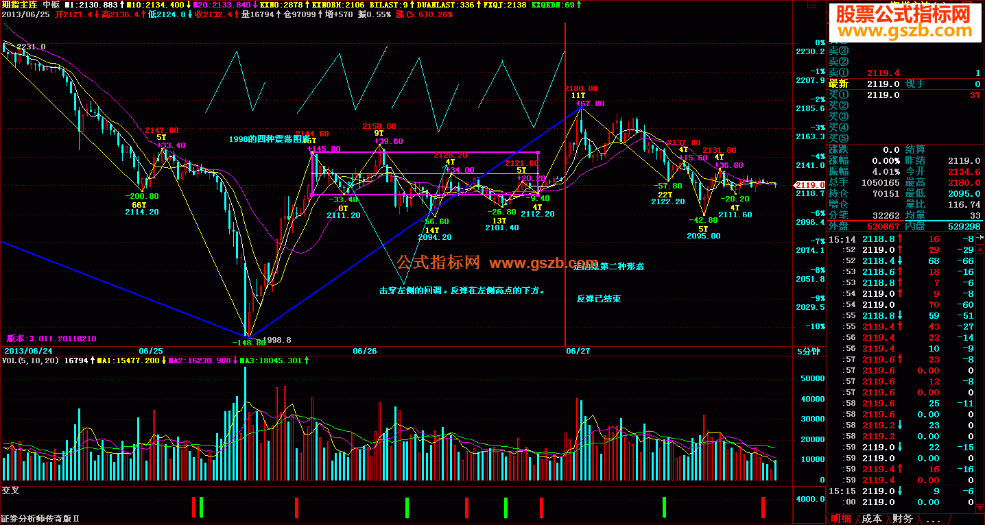 操盘手qsdd加密公式通用