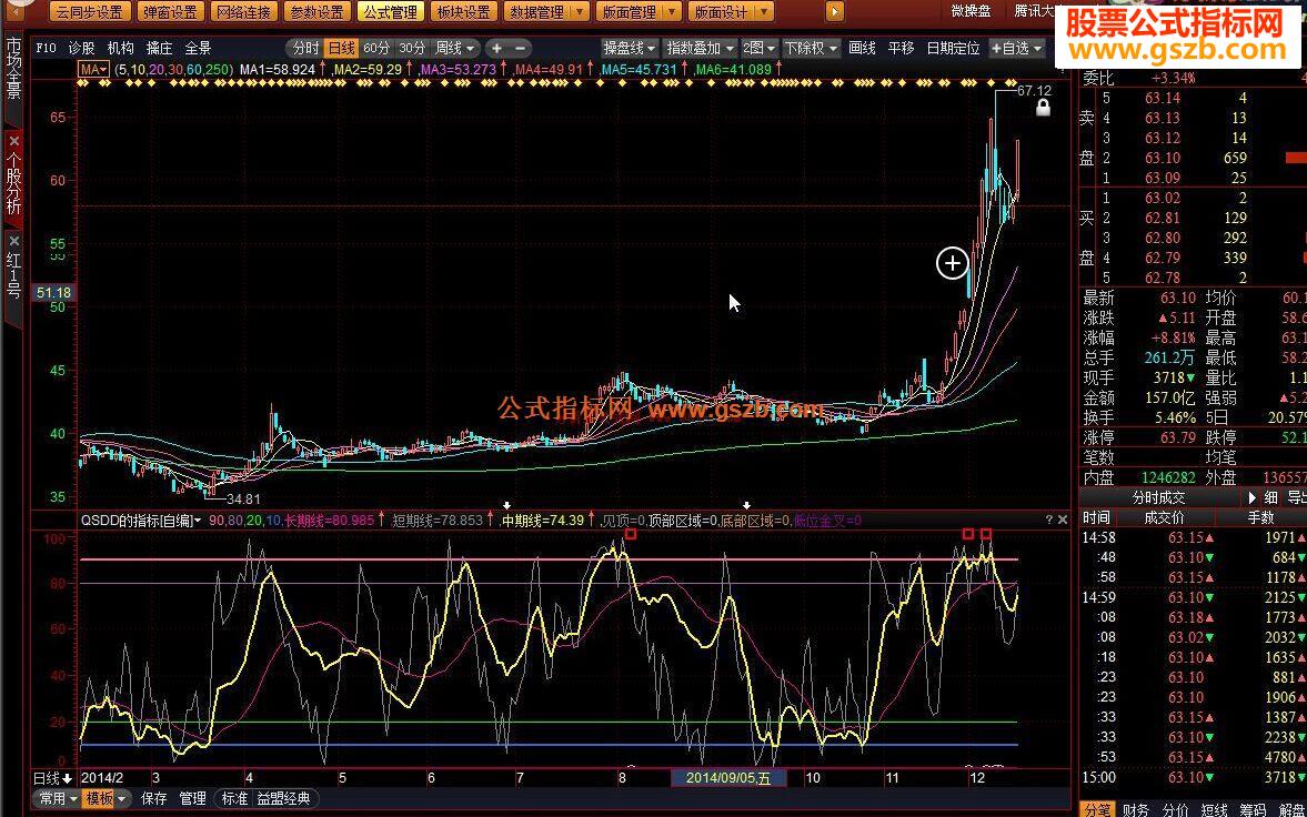 操盘手QSDD的指标趋势顶底源码