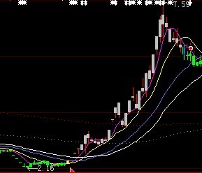 益盟BS操盘线 益盟操盘手指标源码（直接复制）