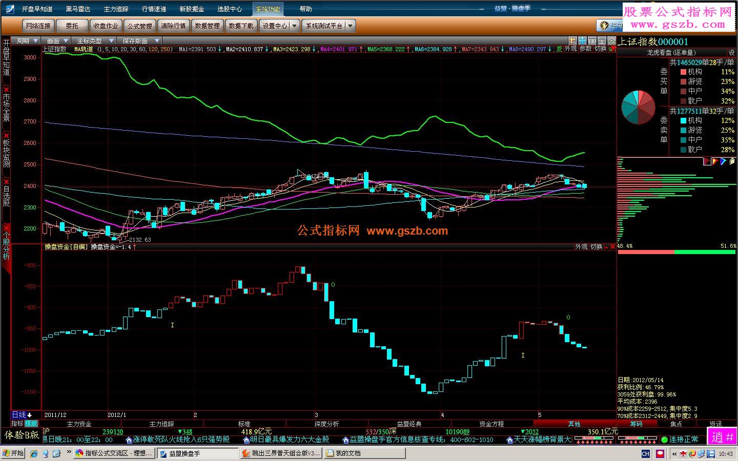 操盘手资金指标操盘资金