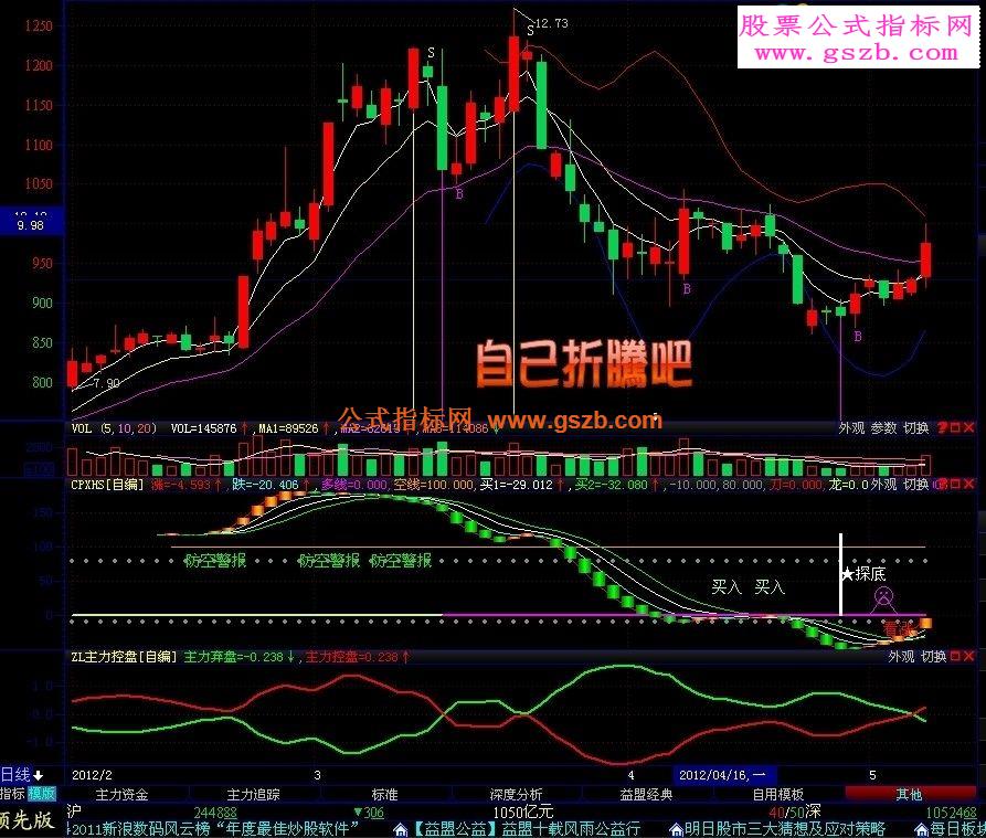 主力控盘等几个操盘手公式有图