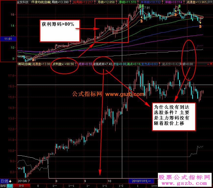 操盘手自编选股指标加密无限时有图