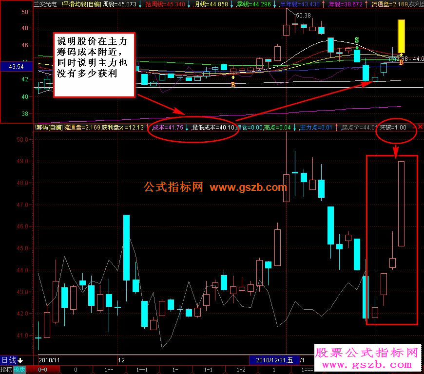 操盘手自编选股指标加密无限时有图