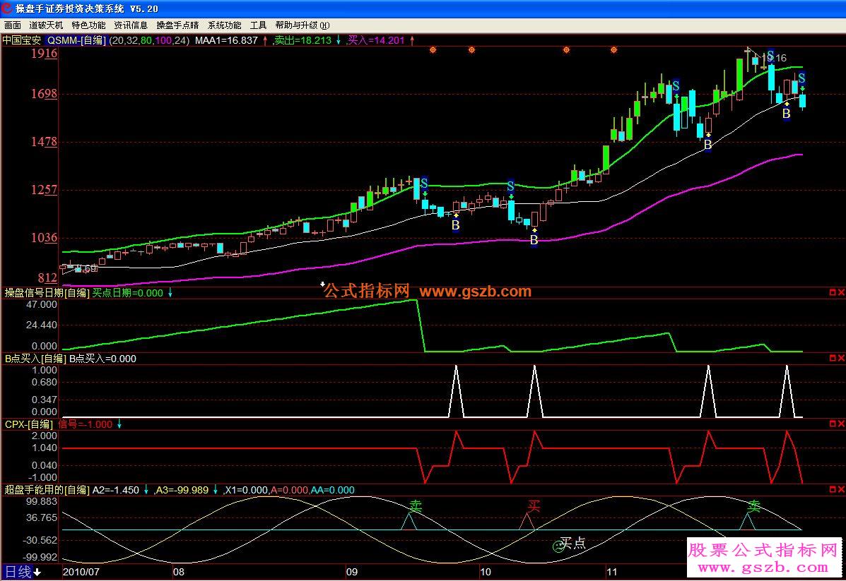 操盘手副图源码