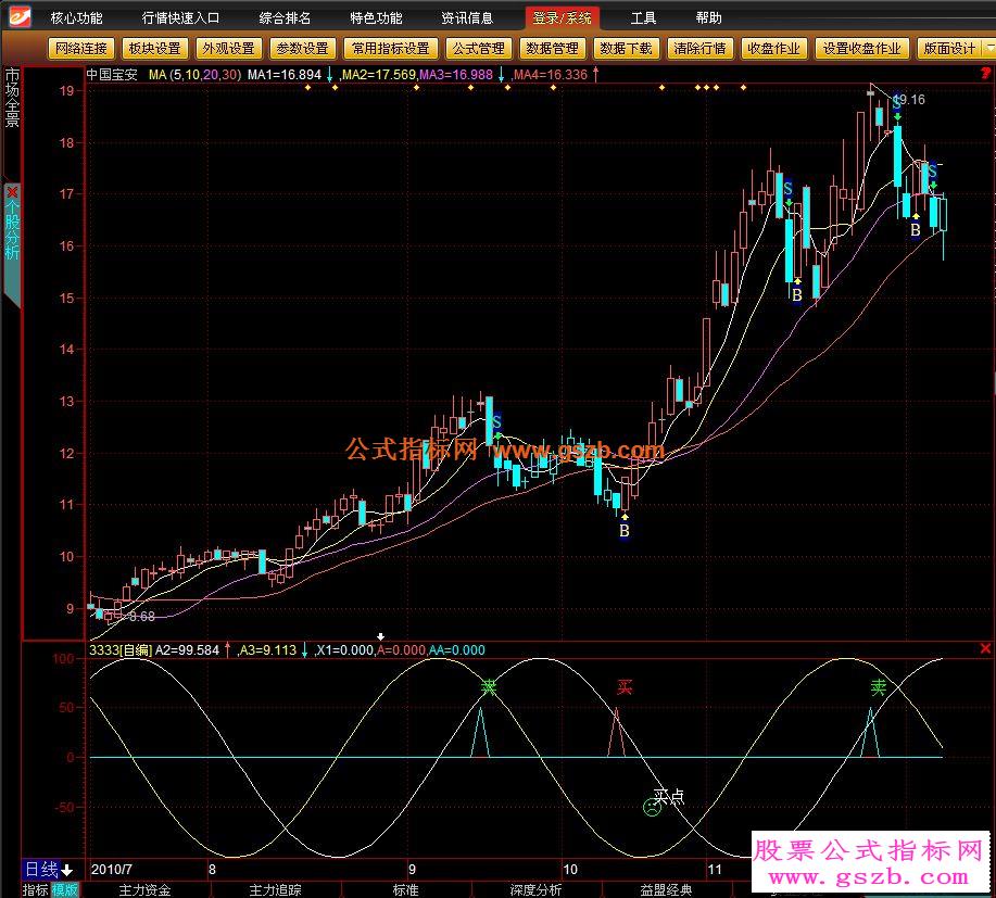操盘手副图源码