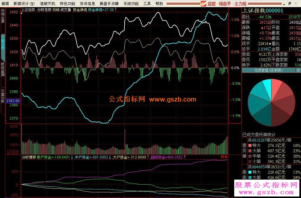 非常好用的短线方法不好给你钱