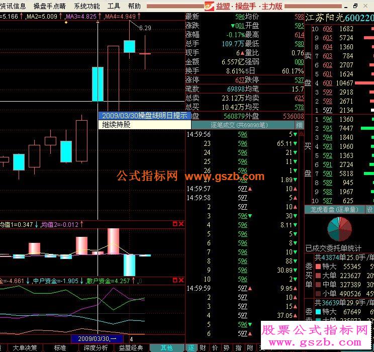 非常好用的短线方法不好给你钱
