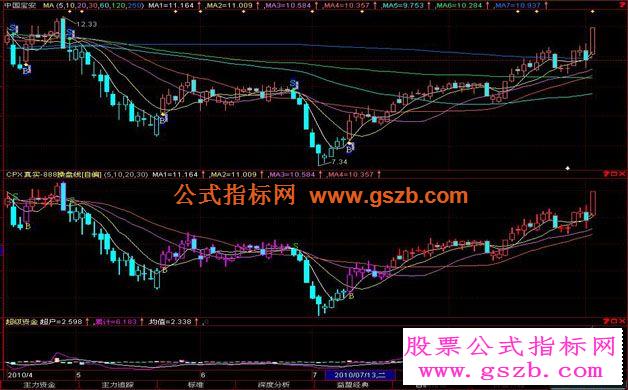 真正的操盘手BS操盘线源码用于主图
