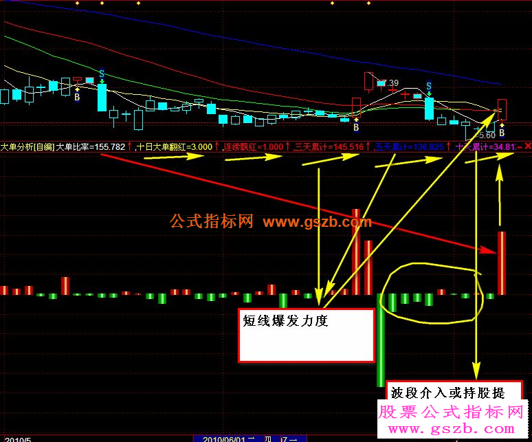 操盘手CPS大单分析源码