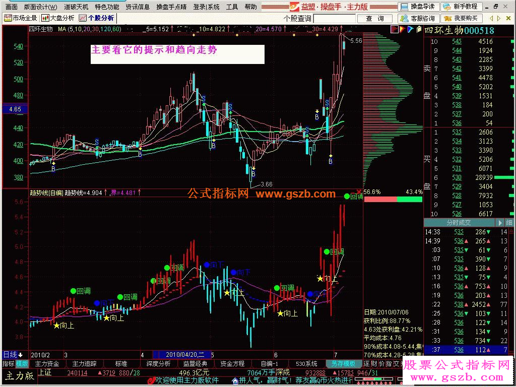 操盘手趋势线指标提示简单明了源码