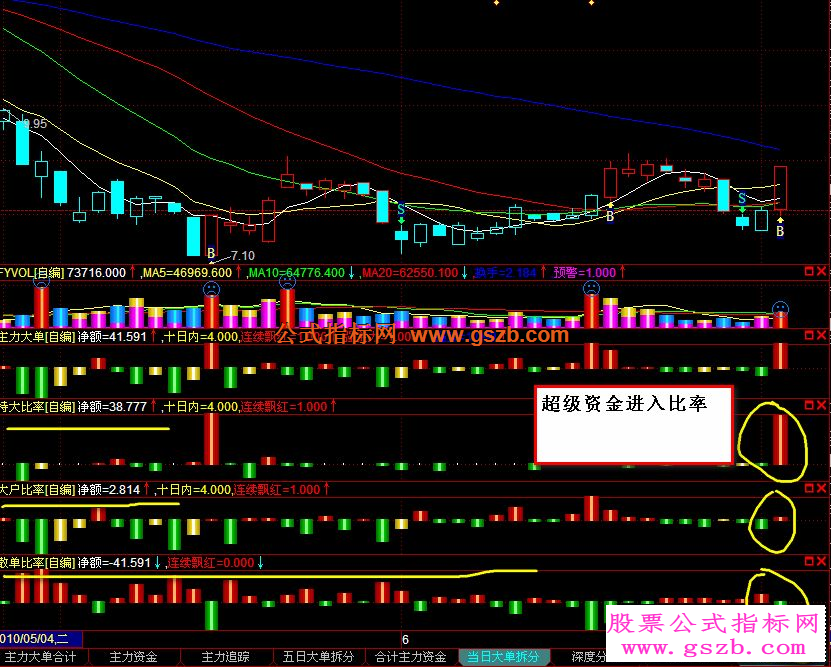 成交量、主力大单、五日资金、十日资金源码