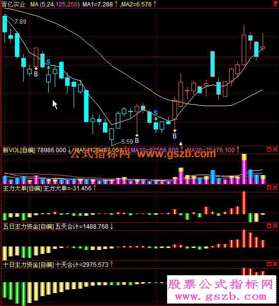 成交量、主力大单、五日资金、十日资金源码