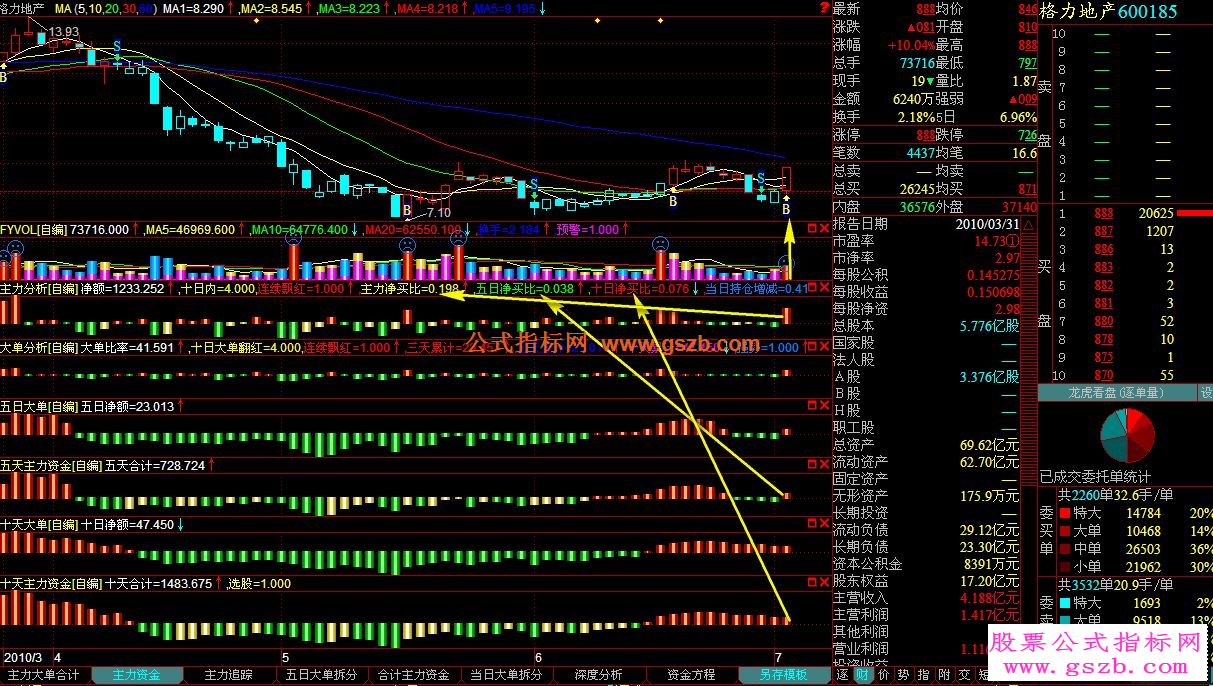成交量、主力大单、五日资金、十日资金源码