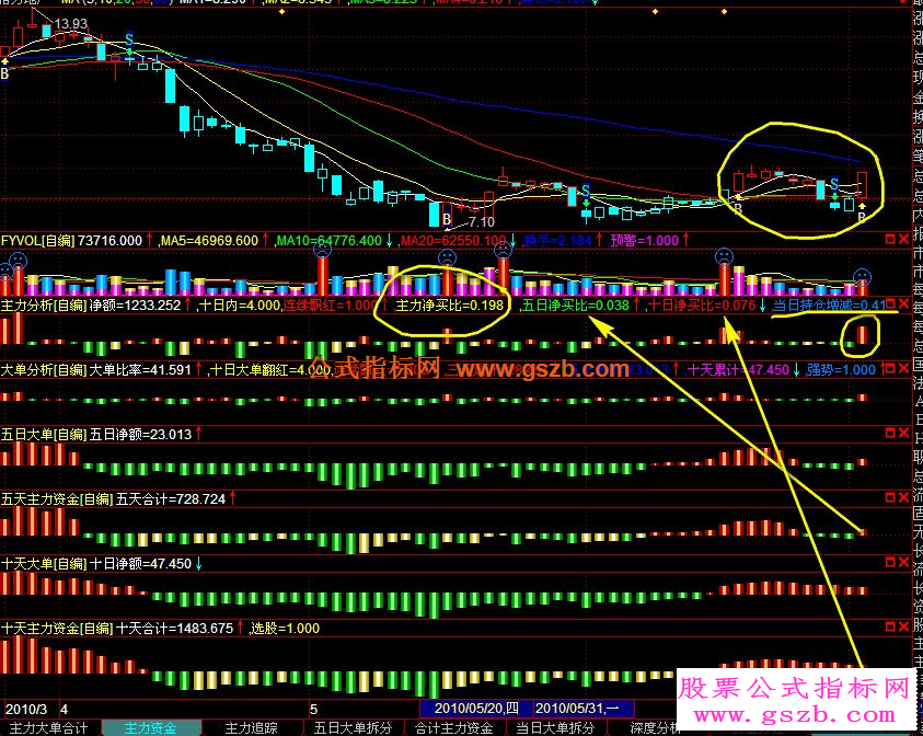 成交量、主力大单、五日资金、十日资金源码