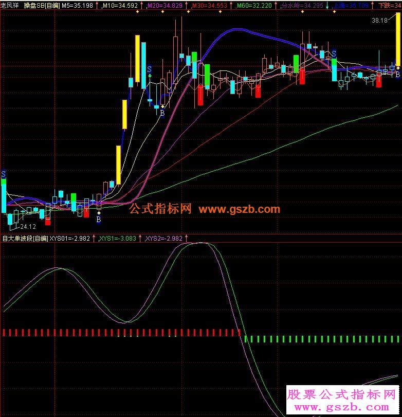 操盘手指标大单比率波段