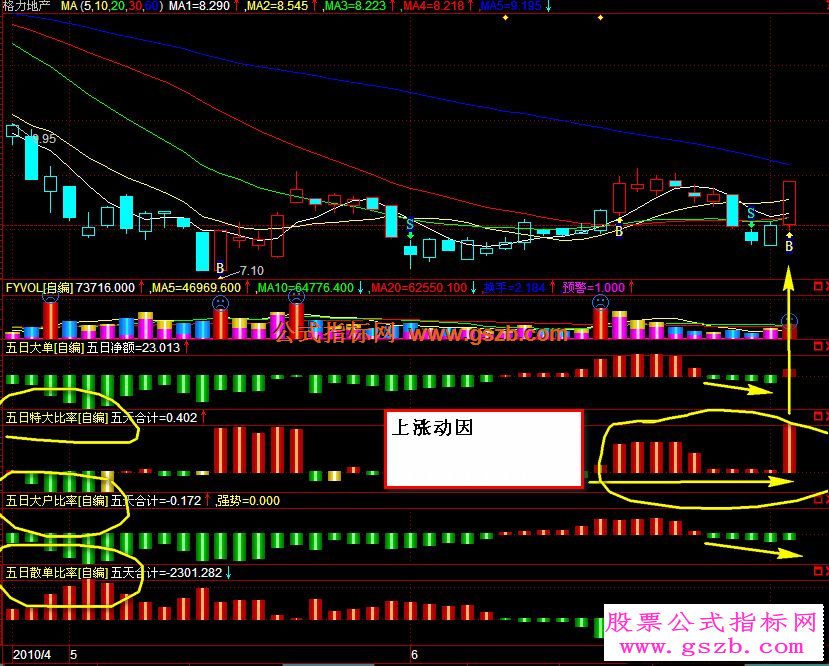 成交量、主力大单、五日资金、十日资金源码