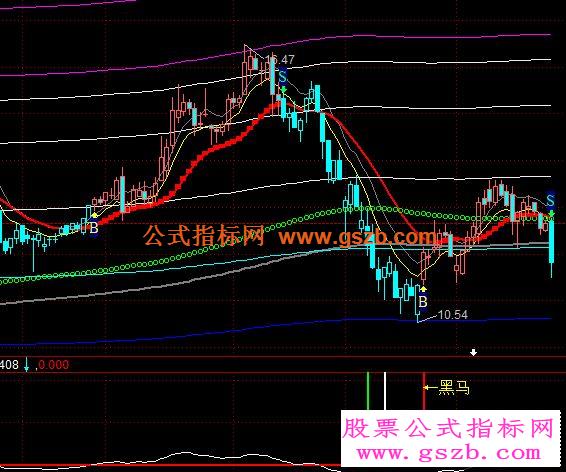 趋势操盘手－操盘手主图（加密无时限）