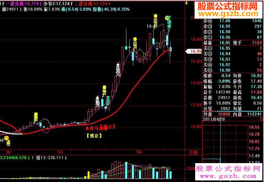 飞狐快马加鞭选股源码无未来