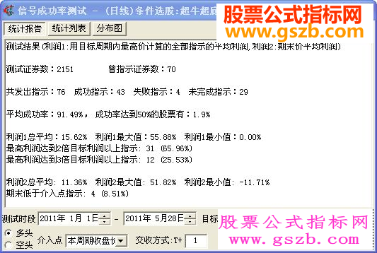 飞狐一个超牛的超底公式源码