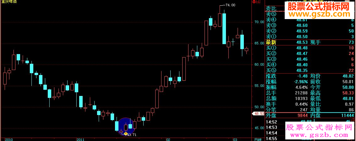 飞狐一个超牛的超底公式源码
