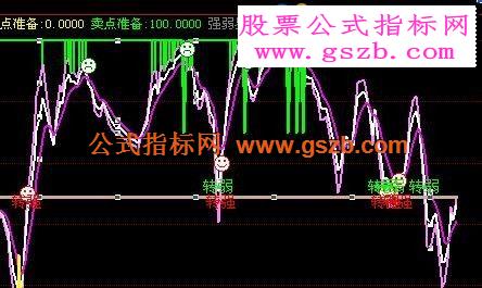 博易副图片点金子买卖点准备