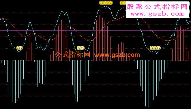 博易台湾罗威KD钝化指标源码