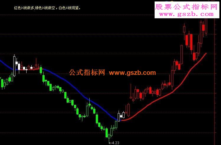博易大师主图公式：金牛三色K线.pio