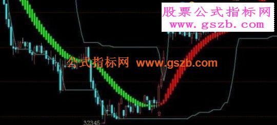 博易大师指标操盘线 