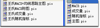 期货博弈大师指标分享_王氏macd，王氏macd+均线思路主图，王氏成交量，王氏随机指标