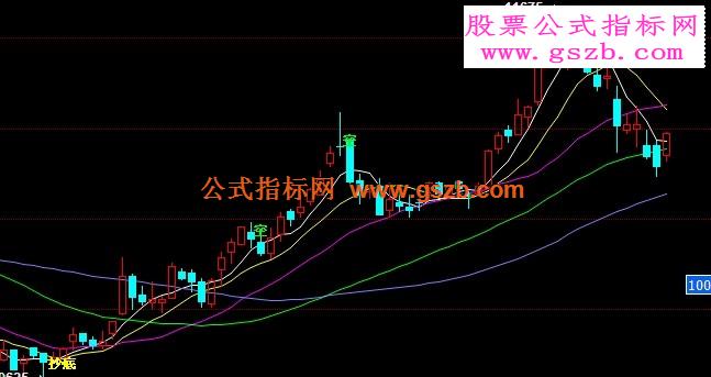 博易多空分明主图源码