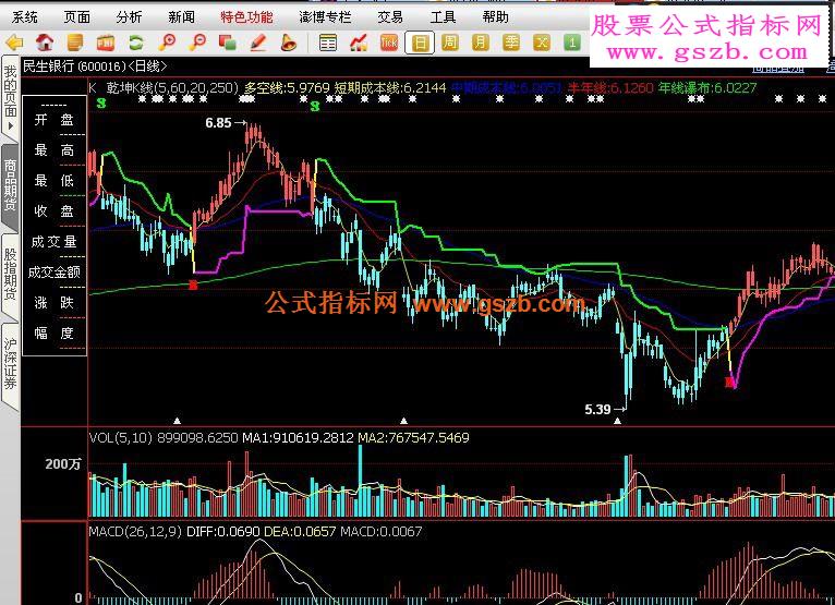 博易大师乾坤K线公式没加密有图有公式