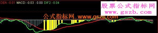 博易指标公式彩色MACD源码
