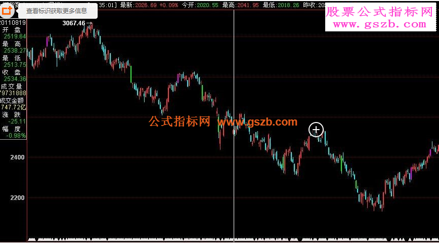 博易指标k线长度（图公式用法无未来）