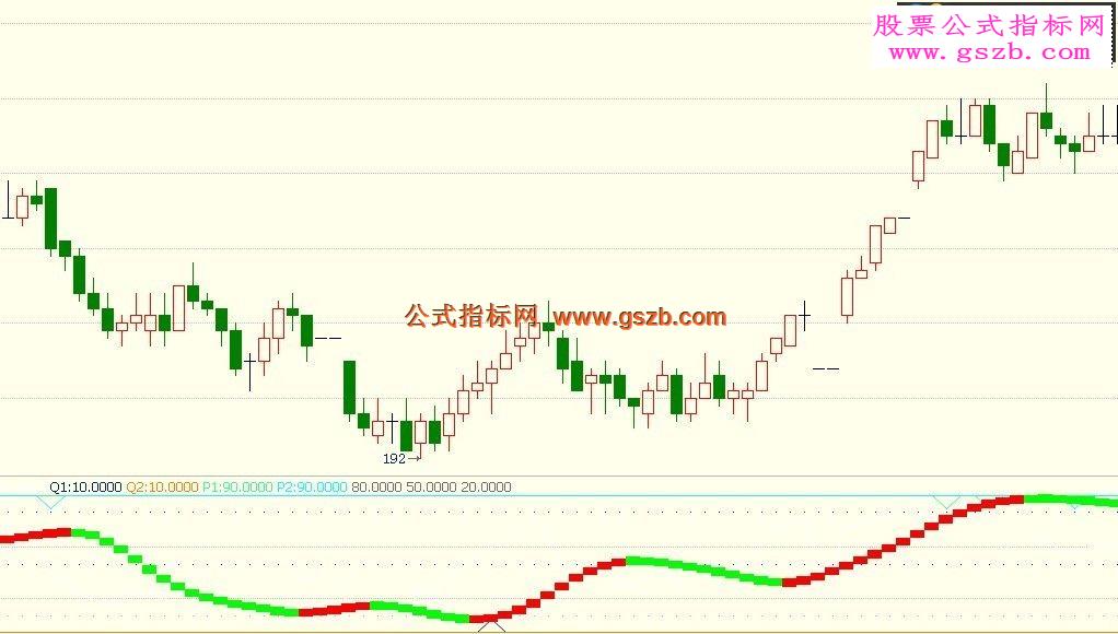 博易大师波段趋势王指标副图源码