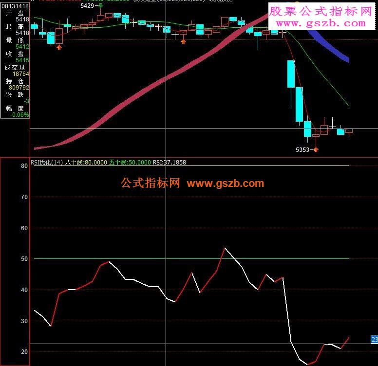 博易大师RSI指标优化