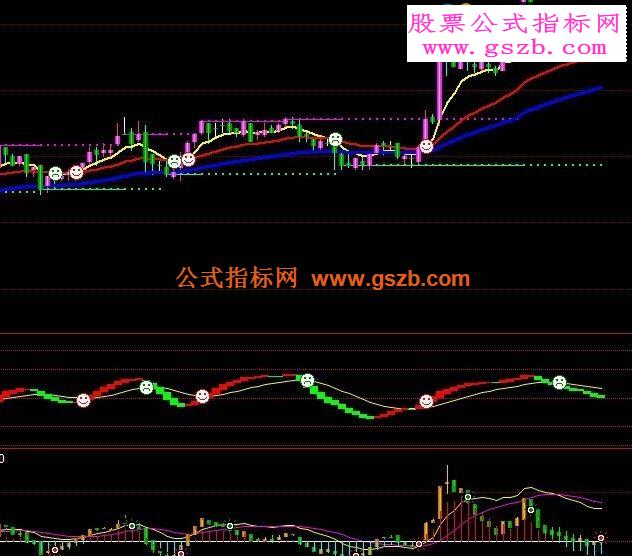 汇股淘金汇海搏击战法：三线合一 看短做长