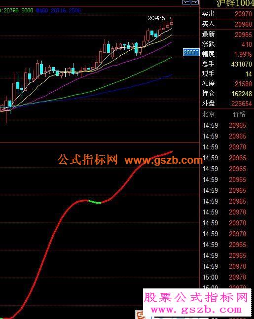 博易红绿联盟1号指标副图源码