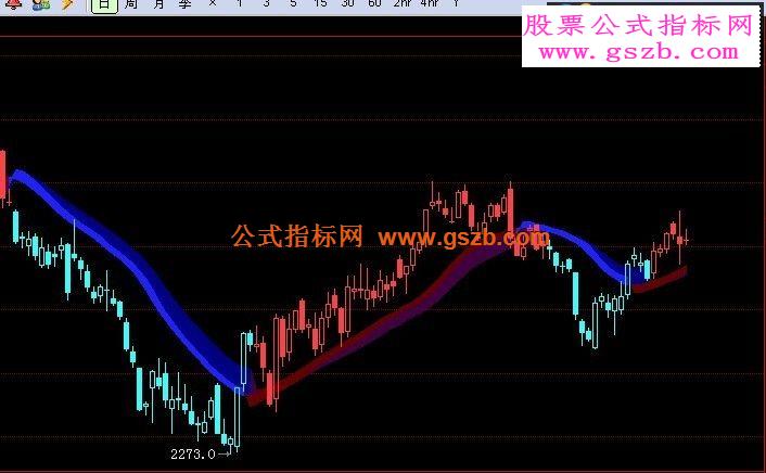 博易主图趋势为王指标源码