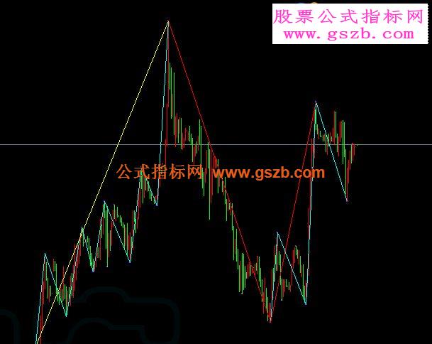 用于MT4平台自动画波浪线 MultiZigZag