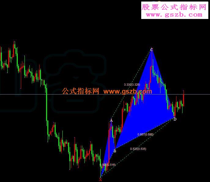 MT4平台的蝴蝶指标