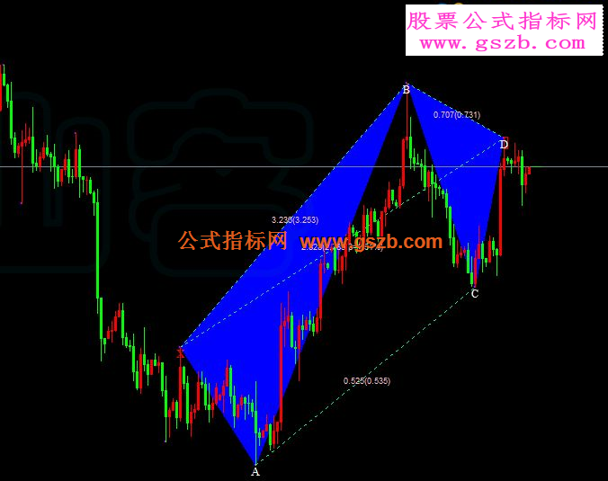 MT4平台的蝴蝶指标